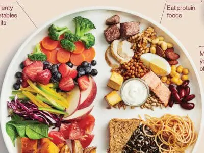 Top questions about Canada food guide