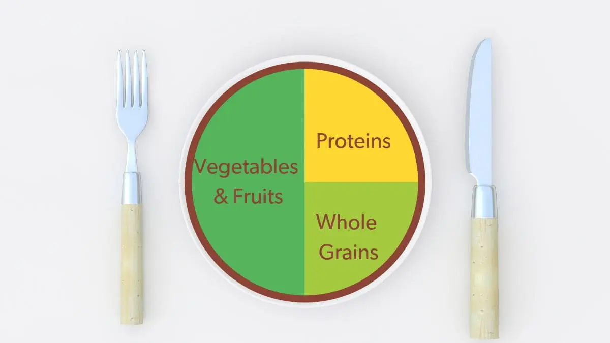 workplace-wellness-plate