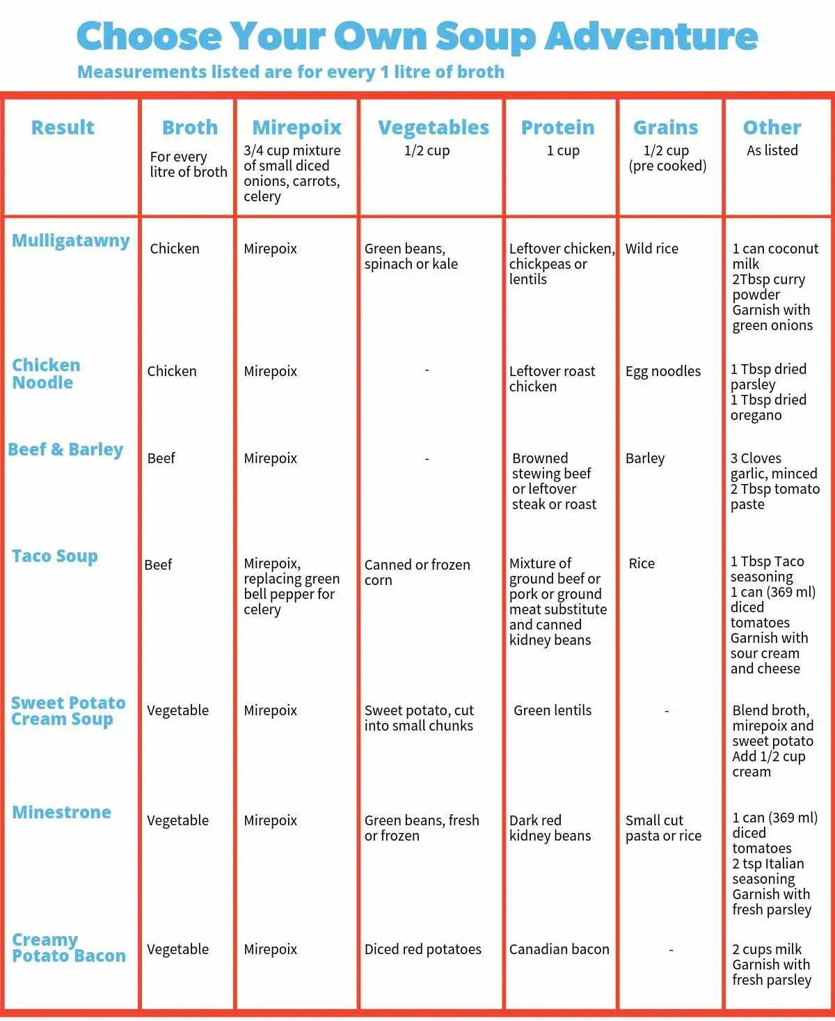 chart-for-making-soup
