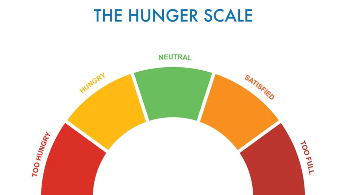 hunger-intuative-eating